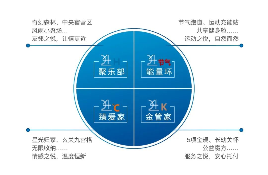大发地产“悦Ai生活”正式发布_中国网地产